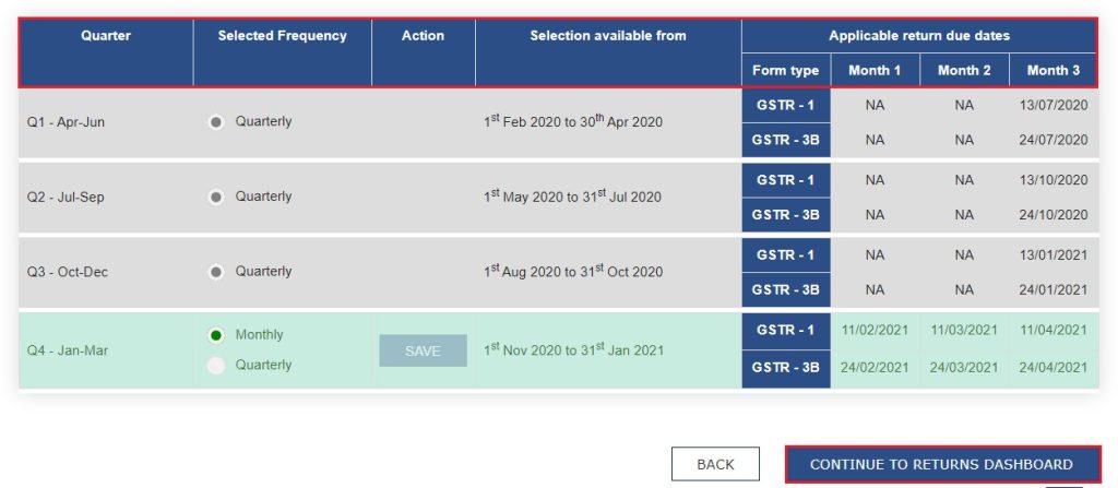 GST Return Filing