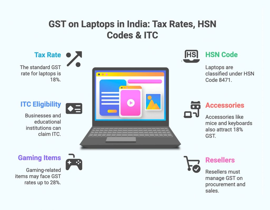GST-on-Laptops-in-India-Tax-Rates