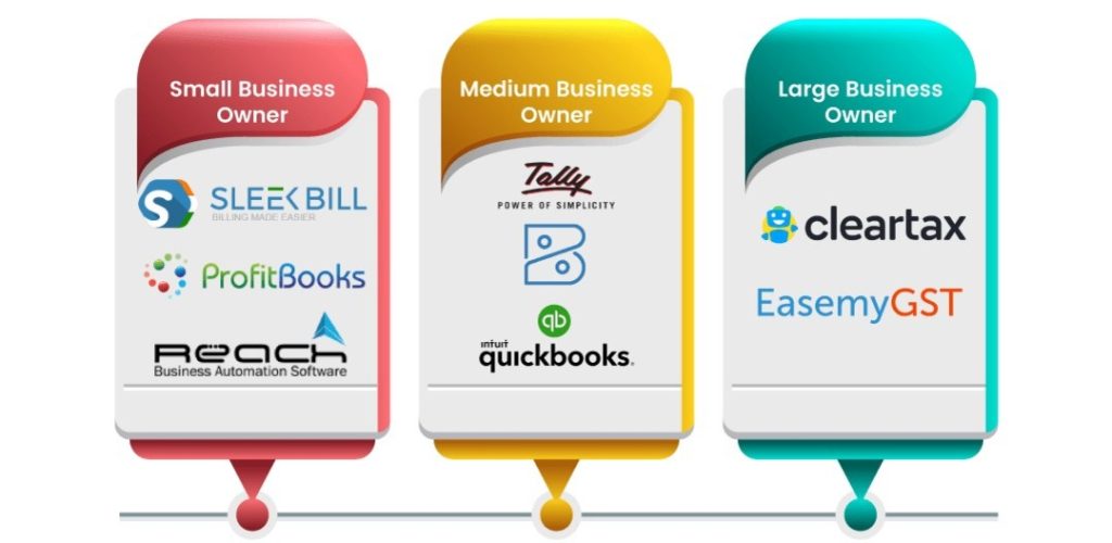 different-types-of-gst-software